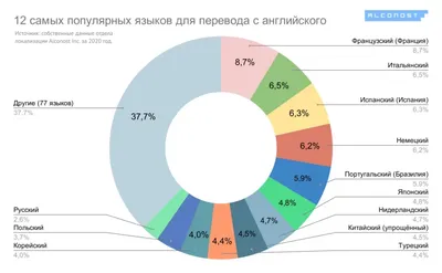 Самые легкие часы в мире. В 10 раз легче смартфона | Пикабу