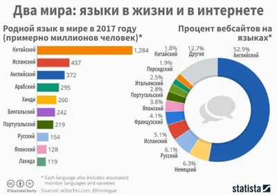 Рейтинг: самый сложный язык в мире