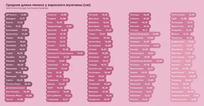 Тестостерон у мужчин - Как повысить тестостерон? - Euromed