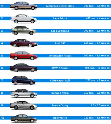 Машина для миллионера: самые популярные в России автомобили дороже $100 000  | 