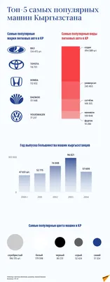 Рейтинг самых популярных автомобилей среди чиновников и депутатов