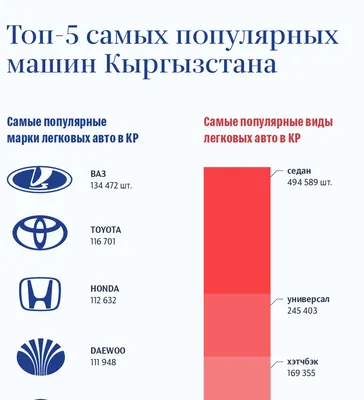 Самые популярные машины в России и мире в 2023 году: как купить и сколько  они стоят