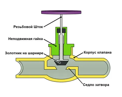 Скачать ГОСТ Р 55023-2012 Арматура трубопроводная. Регуляторы давления  квартирные. Общие технические условия