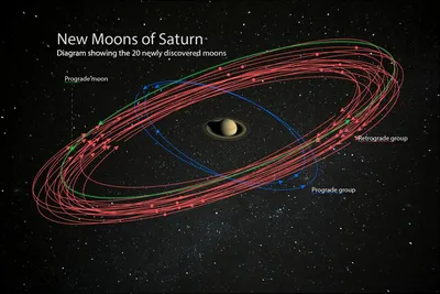 Спутник и Сатурн: снимки зонда Cassini — РБК