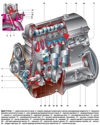 Двигатель ВАЗ 2103: устройство, объём и другие и технические  характеристики, ремонт мотора, замена коленвала, инструкции с фото и видео