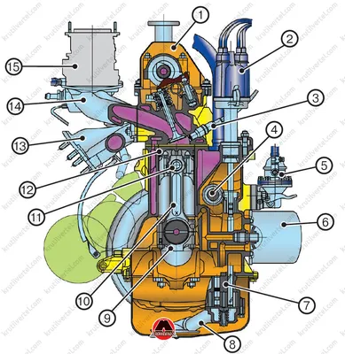 Сборка двигателя ВАЗ 2101-2107 своими руками - Автопортал 
