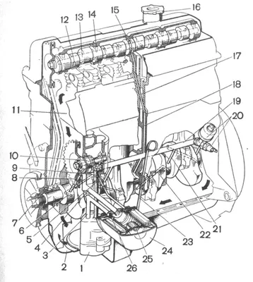 Система смазки двигателя ВАЗ 2106, Конструкция автомобилей ВАЗ 2106,  ремонт, эксплуатация, обслуживание, характеристики, ремонт своими руками,  вазовская шестерочка, купить шестерку, купить шоху, тюнинг ВАЗ-2106 и ее  модификация
