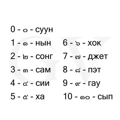 Учимся считать, счеты детские деревянные, магнитные цифры, палочки для  счета для малышей - купить с доставкой по выгодным ценам в  интернет-магазине OZON (851839766)