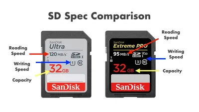 SD, SDHC, SDXC and SDUC Card Capacity Choices | SD Association