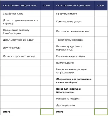 Как правильно вести семейный бюджет в кризис: 7 советов от экспертов  Портала вашифинансы.рф | Министерство финансов Чувашской Республики