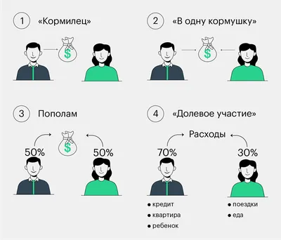 История про семейный бюджет | Арбитражный управляющий в суровом Челябинске  | Дзен