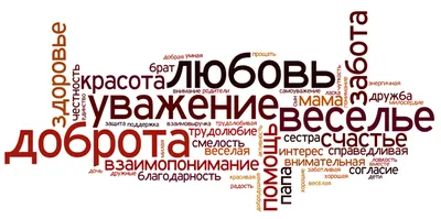 Торт «Самое главное в жизни - семья (панды)» с доставкой СПб