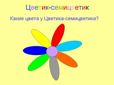 Дифференциация [c] - [з] в словах в сюжетной игре "Цветик-Семицветик"