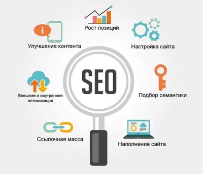 Что такое SEO-оптимизация и продвижение сайта?