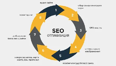 12 SEO трендов в 2023 году (Которые помогут взять ТОП-1) | SEOquick