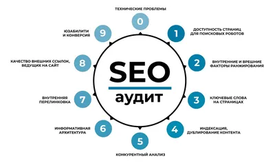 SEO продвижение