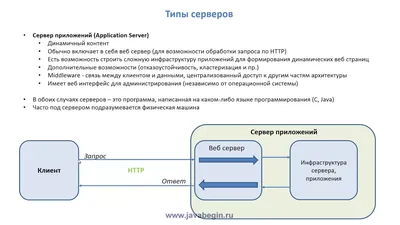 Какой сервер выбрать ? - 