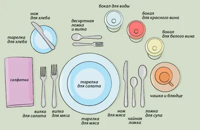 Сервируем стол правильно – блог интернет-магазина Порядок.ру