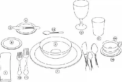 Сервировка стола к завтраку: схемы и рисунки удачной сервировки стола.  Советы по украшению стола. Фото красивой сервировки завтрака.
