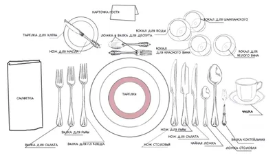 Как правильно сервировать стол? 📖 Блог о посуде