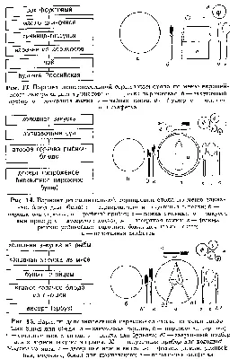 СЕРВИРОВКА СТОЛА - как правильно и красиво сервировать стол