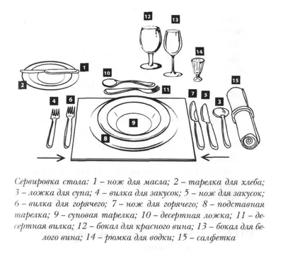 Рисунок на тему сервировка стола - 36 фото