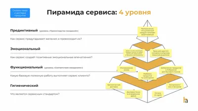 Клиентский сервис - Cтроительная компания DOGMA