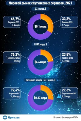 Чем отличается сфера от шара Наука / Геометрия