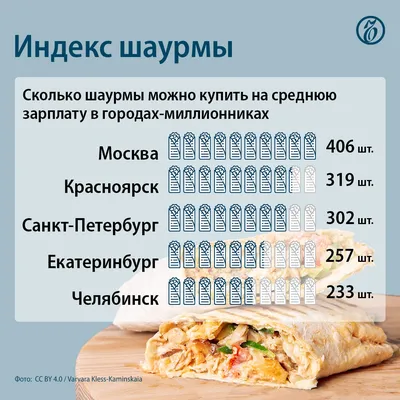 MAGGI® На Второе для сочной шаурмы с курицей с чесночным соусом