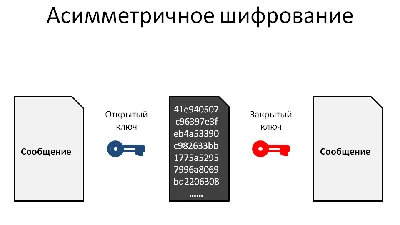 FAQ: Что такое шифрование в мессенджерах и зачем оно нужно?