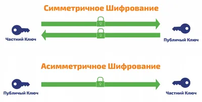 Развитие систем информационной безопасности. В Евросоюзе предложили  запретить сквозное шифрование сообщений граждан