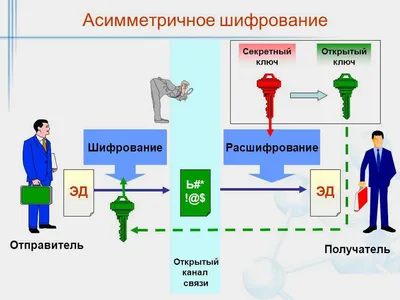 Как работает шифрование в интернете. Вас легко взломать?