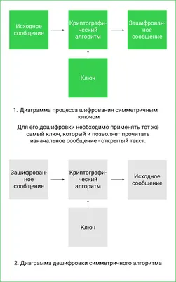 Сквозное шифрование (E2EE) — Блог о видеоконференцсвязи