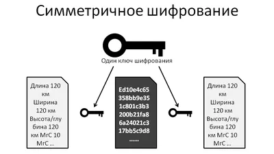 Сквозное шифрование | Работа в МойОфис Почта Настольная версия