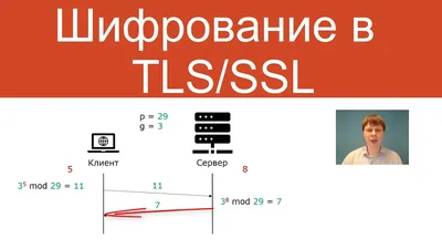 Подробно о VPN-шифровании - Surfshark