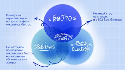 Как выбрать нишу для интернет-магазина