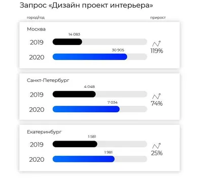 Карта поиска кандидатов: что это, зачем нужна и как составить