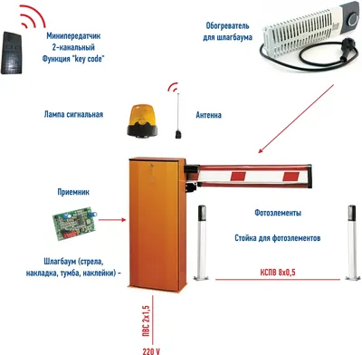 Электромеханический шлагбаум GARD 4040/4 купить по выгодной цене