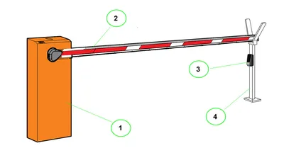 ПАК «Умный шлагбаум» со встроенными камерами