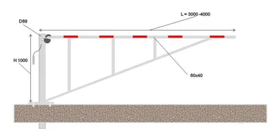 Автоматические шлагбаумы, их устройство и тонкости монтажа