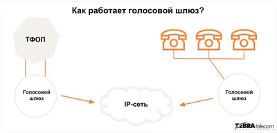 VoIP-шлюз: что это такое и как работает