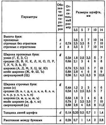 Как сделать красивый шрифт в Инстаграме: полезные сайты и приложения