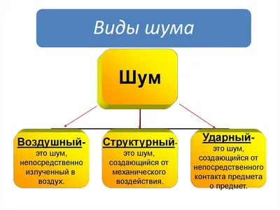 Шум в голове у взрослых: причины, симптомы, лечение, профилактика в  домашних условиях