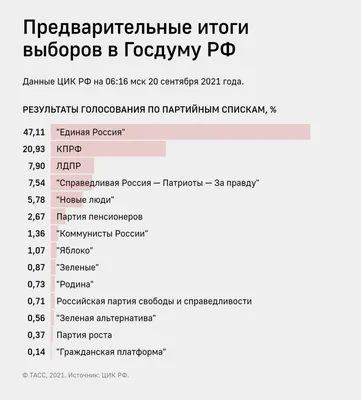 Сиди дома: появились меткие фотожабы на выборы в России - .  РІА-Південь