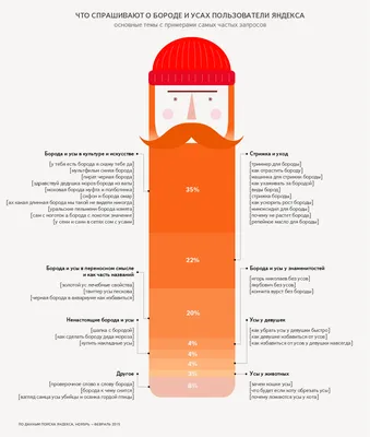 Сифон и борода» — создано в Шедевруме