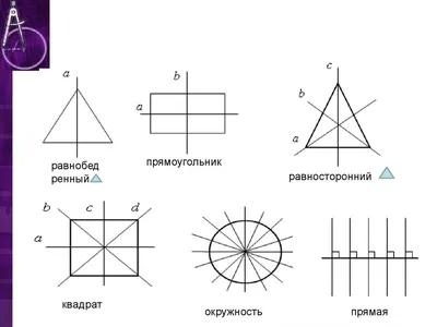 Ответы : Что такое СИММЕТРИЧНЫЕ ФИГУРЫ(определение, пожалуйста)?