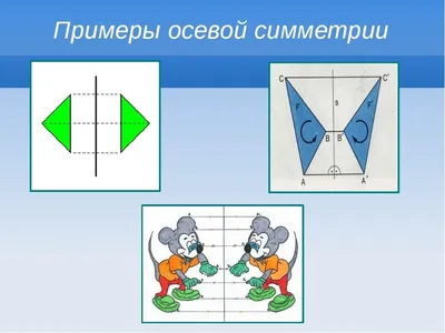 Что такое осевая и центральная симметрия?