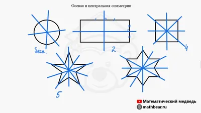 Осевая симметрия • Математика, Преобразования на плоскости и в пространстве  • Фоксфорд Учебник