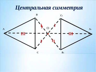 Симметричные картинки - 74 фото