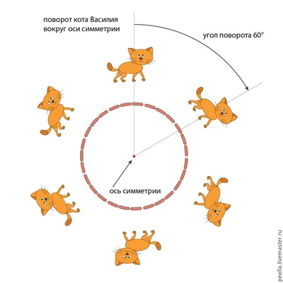 Уроки дизайна вышивки. Урок 4. Симметрия: Мастер-Классы в журнале Ярмарки  Мастеров